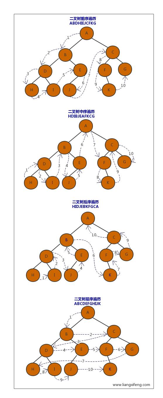NOIP初赛复习（四）二叉树的遍历和性质-少儿编程教育网