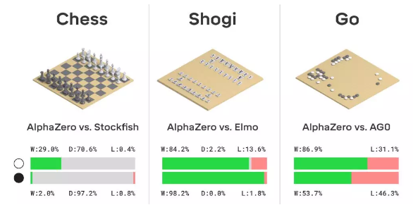 Science封面：AlphaZero人工智能终极进化，史上最强AI棋手降临！-少儿编程教育网